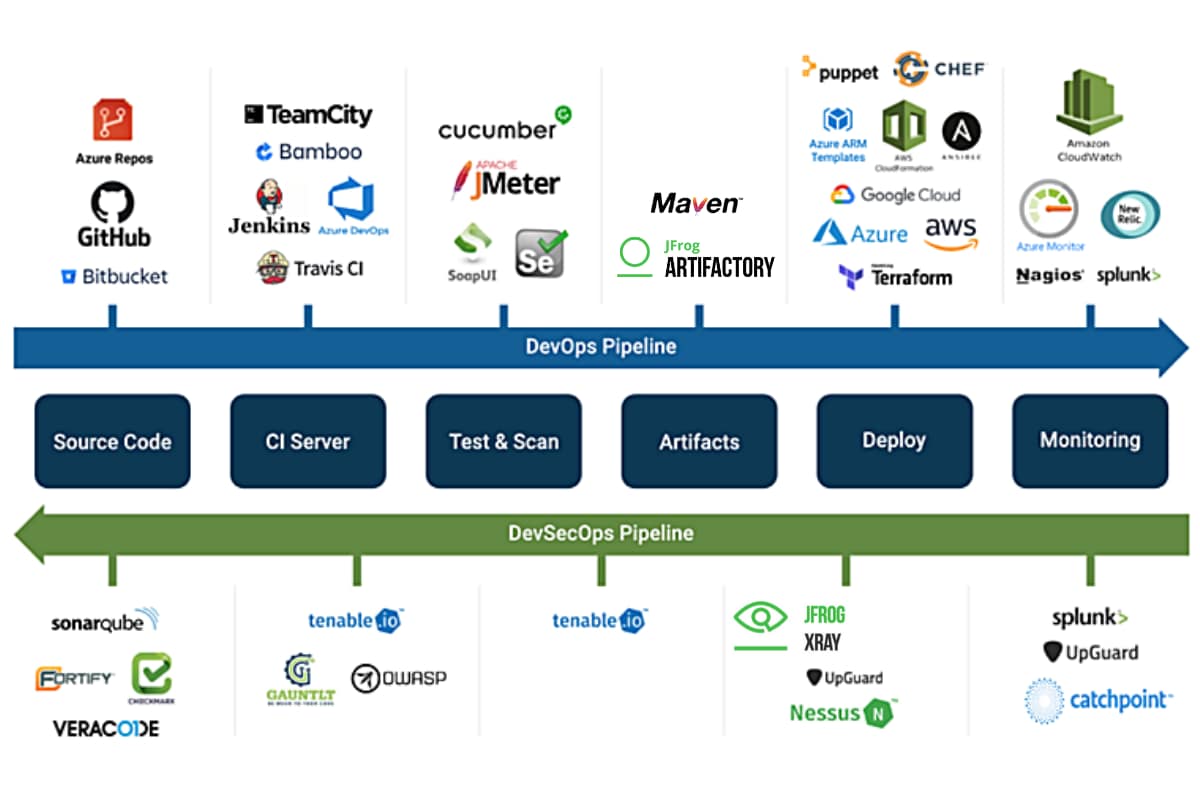 implementing-enterprise-devsecops-gcp